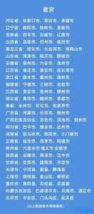 吉林省最穷的三个市,吉林最穷的市是哪个市 第3张 吉林省最穷的三个市,吉林最穷的市是哪个市 第3张
