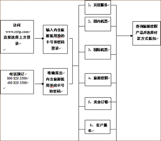 携程网官方网站进入,携程网官方网站首页进入 第3张 携程网官方网站进入,携程网官方网站首页进入 第3张
