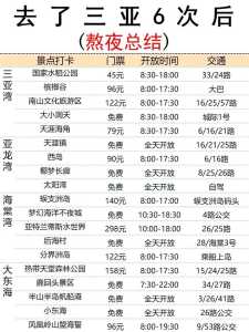 去海南三亚旅游要多少钱,去海南三亚旅游要多少钱一天 第2张 去海南三亚旅游要多少钱,去海南三亚旅游要多少钱一天 第2张