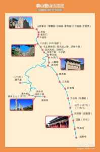 泰山怎么游玩攻略,泰山游玩攻略一日游 第2张 泰山怎么游玩攻略,泰山游玩攻略一日游 第2张