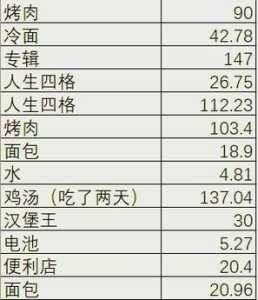 韩国旅游要多少钱?自己去韩国旅游需要多少钱? 第3张 韩国旅游要多少钱?自己去韩国旅游需要多少钱? 第3张