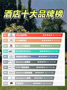 中国五星级酒店排名榜?五星级酒店排名榜前十名? 第5张 中国五星级酒店排名榜?五星级酒店排名榜前十名? 第5张