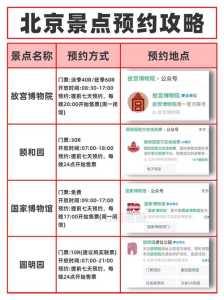 北京不用预约的景点有哪些,北京不用预约就能玩的地方? 第1张 北京不用预约的景点有哪些,北京不用预约就能玩的地方? 第1张
