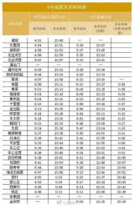 北京地铁6号线,北京地铁6号线出站 第2张 北京地铁6号线,北京地铁6号线出站 第2张