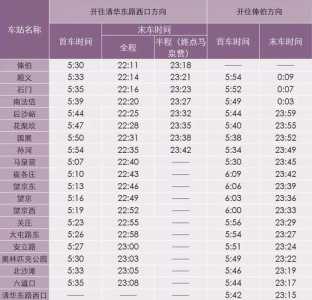 北京地铁6号线,北京地铁6号线出站 第3张 北京地铁6号线,北京地铁6号线出站 第3张