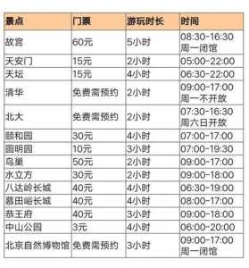 北京欢乐谷门票费用表,北京欢乐谷门票费用表最新? 第4张 北京欢乐谷门票费用表,北京欢乐谷门票费用表最新? 第4张