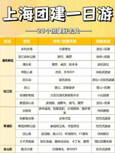上海一日游最佳路线推荐?上海一日游最佳路线推荐一下? 第2张 上海一日游最佳路线推荐?上海一日游最佳路线推荐一下? 第2张