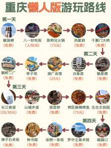 重庆二日游最佳路线图,重庆二日游攻略详细安排? 第1张 重庆二日游最佳路线图,重庆二日游攻略详细安排? 第1张