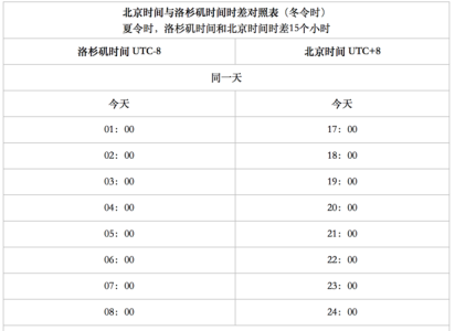 在线时差换算工具,在线时差换算工具有哪些 第2张 在线时差换算工具,在线时差换算工具有哪些 第2张