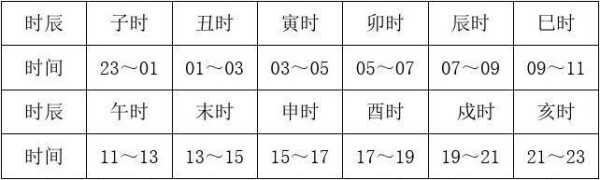 在线时差换算工具,在线时差换算工具有哪些 第5张 在线时差换算工具,在线时差换算工具有哪些 第5张