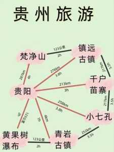 贵州自由行攻略，贵州自由行攻略包含乘车线路？  第4张