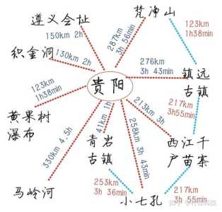 贵州6日游自由行攻略,贵州纯玩六日游 第6张 贵州6日游自由行攻略,贵州纯玩六日游 第6张