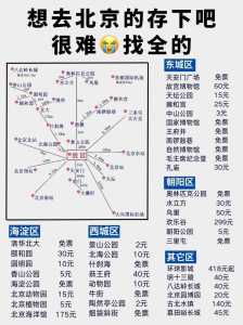 北京自由行攻略及路线带孩子?北京自由行攻略及路线带孩子一日游? 第1张 北京自由行攻略及路线带孩子?北京自由行攻略及路线带孩子一日游? 第1张