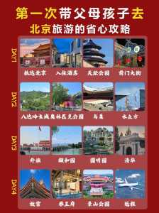 北京自由行攻略及路线带孩子?北京自由行攻略及路线带孩子一日游? 第3张 北京自由行攻略及路线带孩子?北京自由行攻略及路线带孩子一日游? 第3张