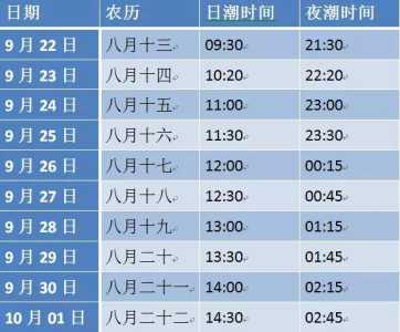海宁观潮最佳时间,海宁观潮最佳时间和地点 第1张 海宁观潮最佳时间,海宁观潮最佳时间和地点 第1张