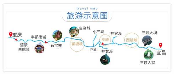 长江三峡旅游线路图?长江三峡旅游攻略佳线路图? 第2张 长江三峡旅游线路图?长江三峡旅游攻略佳线路图? 第2张