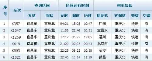 重庆到宜昌游轮,重庆到宜昌游轮是上水还是下水 第1张 重庆到宜昌游轮,重庆到宜昌游轮是上水还是下水 第1张