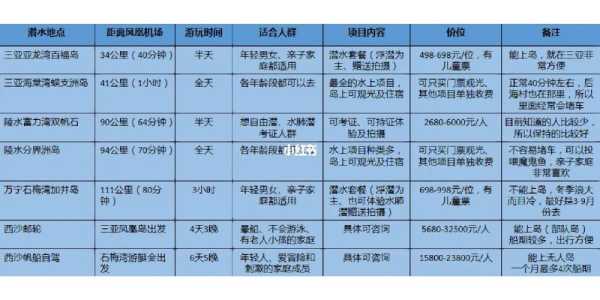 海南蜈支洲岛攻略,海南蜈支洲岛游记 第3张 海南蜈支洲岛攻略,海南蜈支洲岛游记 第3张