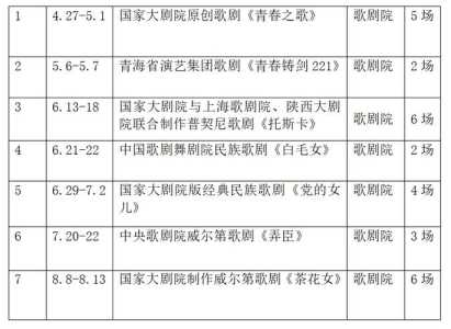国家大剧院演出信息查询,国家大剧院演出日程 第2张 国家大剧院演出信息查询,国家大剧院演出日程 第2张