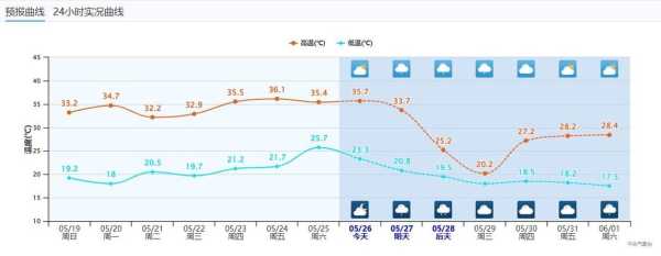 中央未来7天天气预报?中央气象台未来七天的天气预报? 第2张 中央未来7天天气预报?中央气象台未来七天的天气预报? 第2张