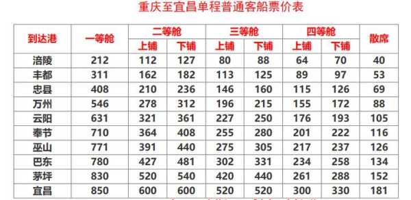 三峡游轮旅游多少钱,三峡游轮小费? 第3张 三峡游轮旅游多少钱,三峡游轮小费? 第3张