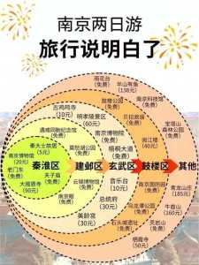南京景点排名前十,南京最出名的5个景点 第1张 南京景点排名前十,南京最出名的5个景点 第1张