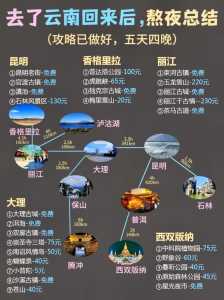 云南穷游5天攻略和花费?云南穷游4天攻略和花费? 第1张 云南穷游5天攻略和花费?云南穷游4天攻略和花费? 第1张