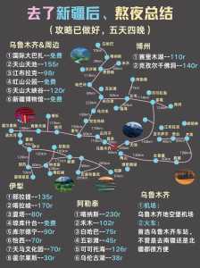 新疆必去的10个景区,新疆必去的10个景区英文名称? 第2张 新疆必去的10个景区,新疆必去的10个景区英文名称? 第2张