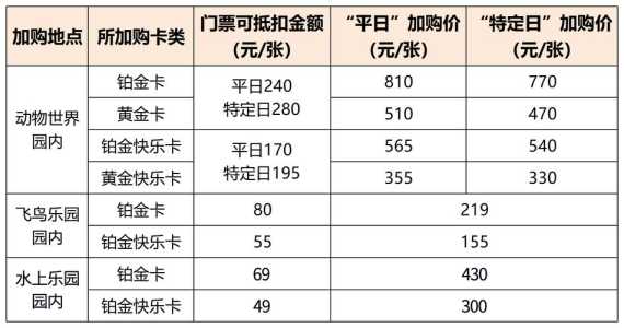 广州长隆世界大马戏攻略,广州长隆世界大马戏怎么样? 第1张 广州长隆世界大马戏攻略,广州长隆世界大马戏怎么样? 第1张