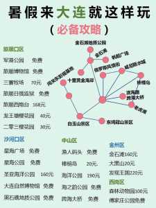 大连旅游景点地图?大连旅游景点地图分布图大连双b港海边? 第3张 大连旅游景点地图?大连旅游景点地图分布图大连双b港海边? 第3张