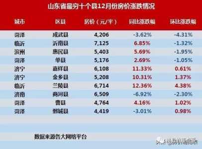 山东最穷前十城市排名,山东最穷前十城市排名表? 第5张 山东最穷前十城市排名,山东最穷前十城市排名表? 第5张