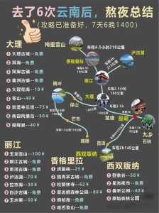 云南旅游费用表,云南旅游最低报价 第3张 云南旅游费用表,云南旅游最低报价 第3张