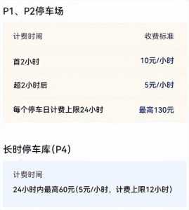 浦东机场停车收费多少钱一天,浦东机场停车费多少钱一个小时? 第1张 浦东机场停车收费多少钱一天,浦东机场停车费多少钱一个小时? 第1张