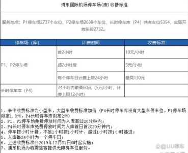 浦东机场停车收费多少钱一天,浦东机场停车费多少钱一个小时? 第3张 浦东机场停车收费多少钱一天,浦东机场停车费多少钱一个小时? 第3张