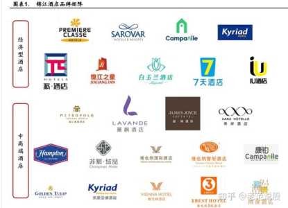 锦江旗下12大品牌酒店,锦江旗下12大品牌酒店有哪些 第5张 锦江旗下12大品牌酒店,锦江旗下12大品牌酒店有哪些 第5张
