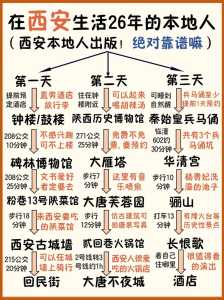 西安最详细的自由行攻略,西安攻略旅游自由行怎么玩 第1张 西安最详细的自由行攻略,西安攻略旅游自由行怎么玩 第1张
