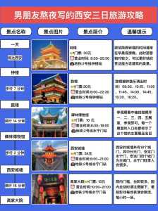 西安最详细的自由行攻略,西安攻略旅游自由行怎么玩 第4张 西安最详细的自由行攻略,西安攻略旅游自由行怎么玩 第4张