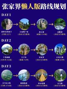张家界大峡谷攻略路线,张家界大峡谷 攻略? 第3张 张家界大峡谷攻略路线,张家界大峡谷 攻略? 第3张