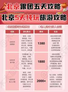 去北京旅游路线攻略?去北京旅游路线攻略一日游? 第5张 去北京旅游路线攻略?去北京旅游路线攻略一日游? 第5张