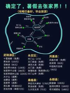 张家界旅游景点在哪里,张家界旅游景点在哪里啊 第2张 张家界旅游景点在哪里,张家界旅游景点在哪里啊 第2张