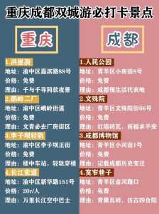 重庆五日游攻略,重庆五日游攻略详细安排时间? 第2张 重庆五日游攻略,重庆五日游攻略详细安排时间? 第2张