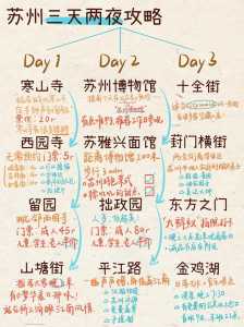 苏州一日游最佳安排,苏州一日游最佳安排地铁? 第3张 苏州一日游最佳安排,苏州一日游最佳安排地铁? 第3张