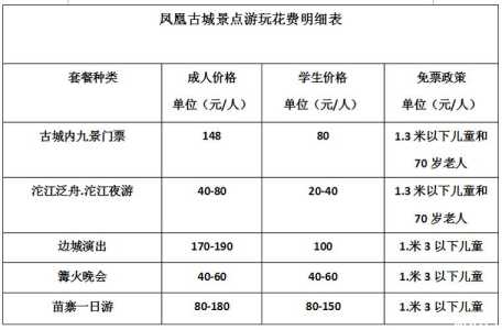 凤凰古城收费吗?凤凰古城门票多少钱? 第1张 凤凰古城收费吗?凤凰古城门票多少钱? 第1张