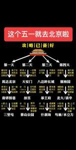 故宫预约门票官方网站网址？故宫预约门票入口？  第2张