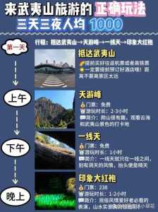 武夷山旅游攻略3日游,武夷山攻略三日游? 第2张 武夷山旅游攻略3日游,武夷山攻略三日游? 第2张