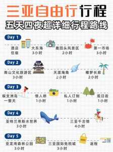 海南旅行攻略自行游?海南旅游攻略自驾? 第1张 海南旅行攻略自行游?海南旅游攻略自驾? 第1张
