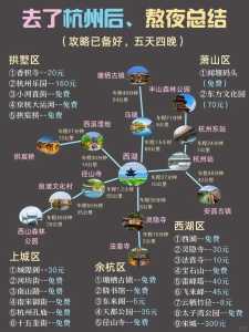 杭州旅游攻略三日游自由行攻略?杭州攻略经典三日游自由行? 第3张 杭州旅游攻略三日游自由行攻略?杭州攻略经典三日游自由行? 第3张