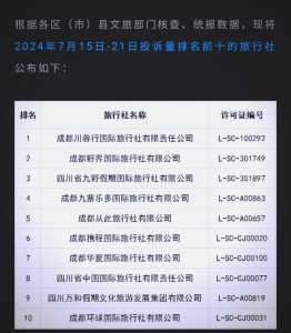成都旅行社推荐,成都旅行社推荐西藏游玩 第1张 成都旅行社推荐,成都旅行社推荐西藏游玩 第1张