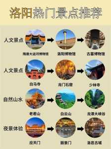洛阳的著名旅游景点,洛阳著名旅游景点排名? 第3张 洛阳的著名旅游景点,洛阳著名旅游景点排名? 第3张