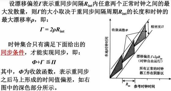 包含标准时间同步时钟的词条 第3张 包含标准时间同步时钟的词条 第3张